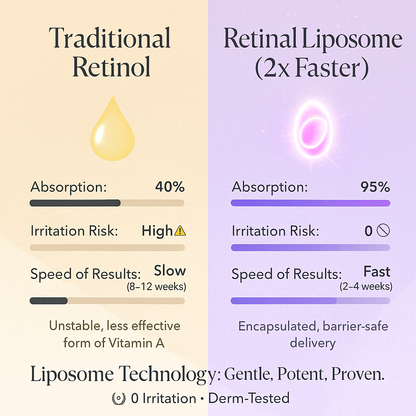 Serum: Retinal-liposoom 2% + Zwarte ginseng