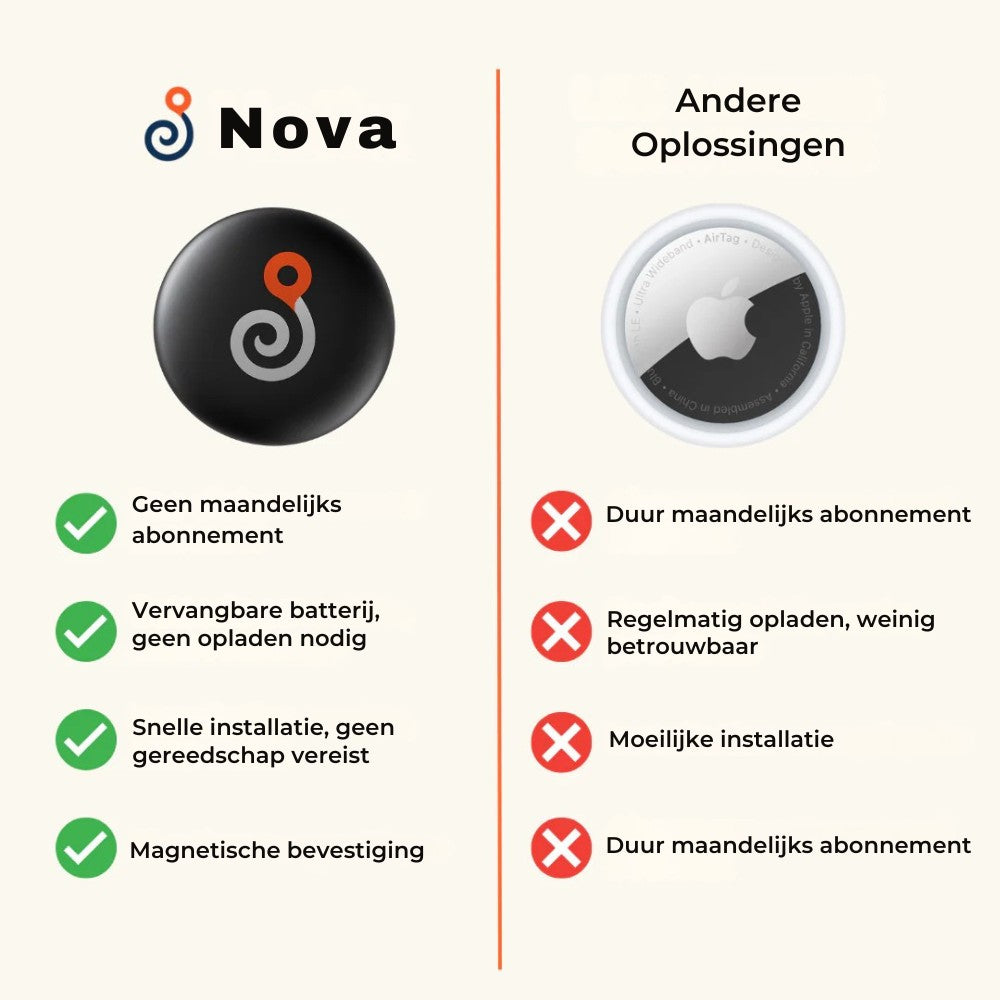 Nova™ GP90 – GPS-tracker zonder abonnement