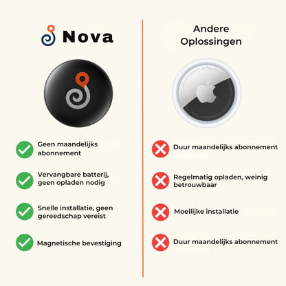Nova™ GP90 – GPS-tracker zonder abonnement